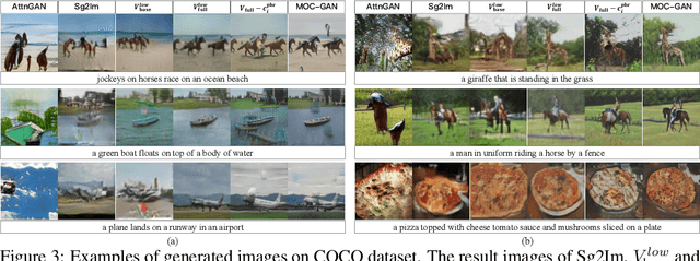 Figure 4 for MOC-GAN: Mixing Objects and Captions to Generate Realistic Images