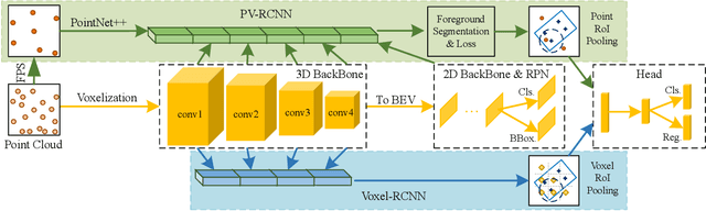 Figure 1 for Structure Information is the Key: Self-Attention RoI Feature Extractor in 3D Object Detection
