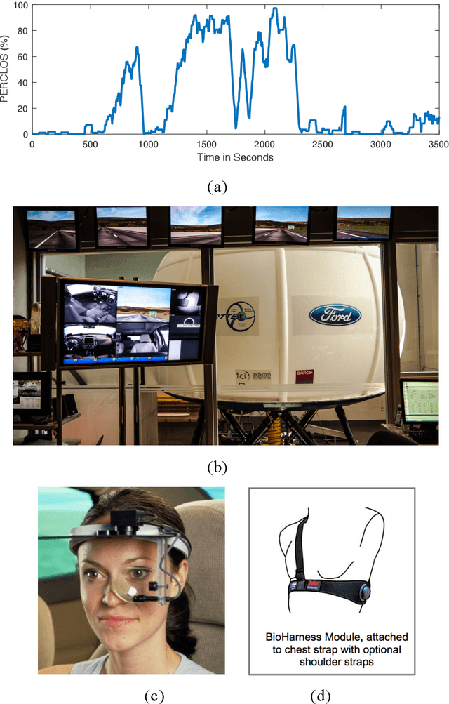 Figure 1 for Predicting Driver Fatigue in Automated Driving with Explainability