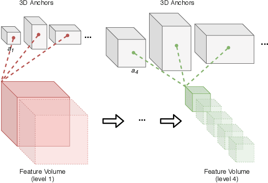 Figure 2 for On the Evaluation of Prohibited Item Classification and Detection in Volumetric 3D Computed Tomography Baggage Security Screening Imagery