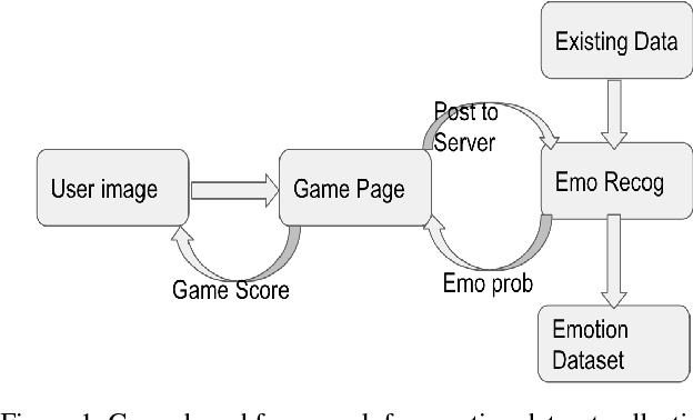 Figure 1 for Towards an "In-the-Wild" Emotion Dataset Using a Game-based Framework