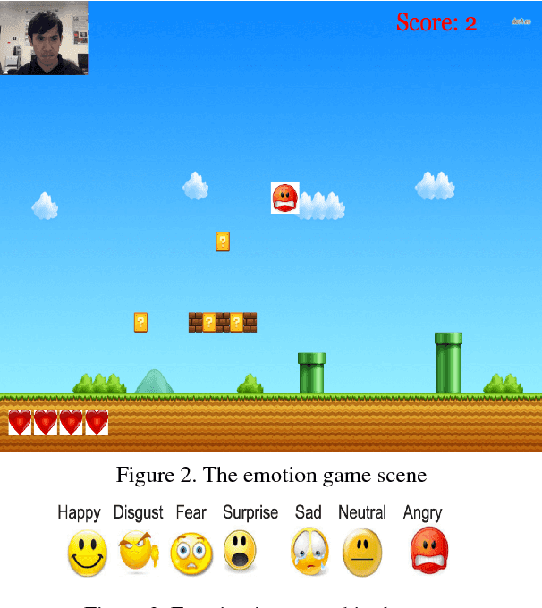 Figure 3 for Towards an "In-the-Wild" Emotion Dataset Using a Game-based Framework