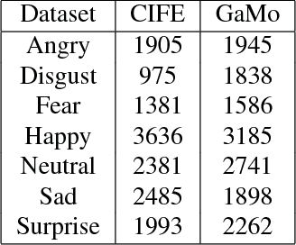Figure 2 for Towards an "In-the-Wild" Emotion Dataset Using a Game-based Framework