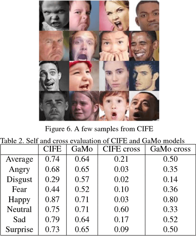 Figure 4 for Towards an "In-the-Wild" Emotion Dataset Using a Game-based Framework