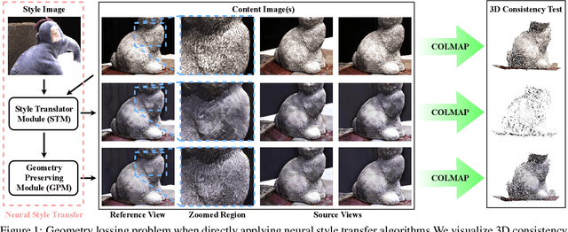Figure 1 for Semi-supervised Deep Multi-view Stereo