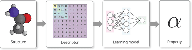 Figure 1 for DScribe: Library of Descriptors for Machine Learning in Materials Science