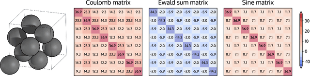 Figure 2 for DScribe: Library of Descriptors for Machine Learning in Materials Science