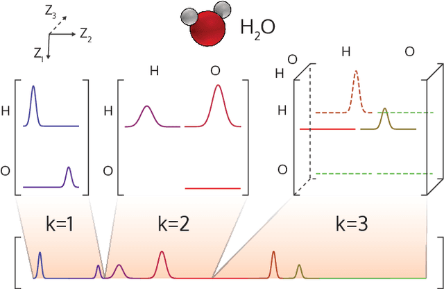 Figure 3 for DScribe: Library of Descriptors for Machine Learning in Materials Science
