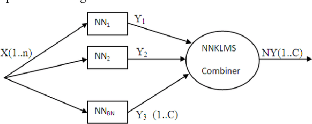 Figure 2 for Designing Kernel Scheme for Classifiers Fusion