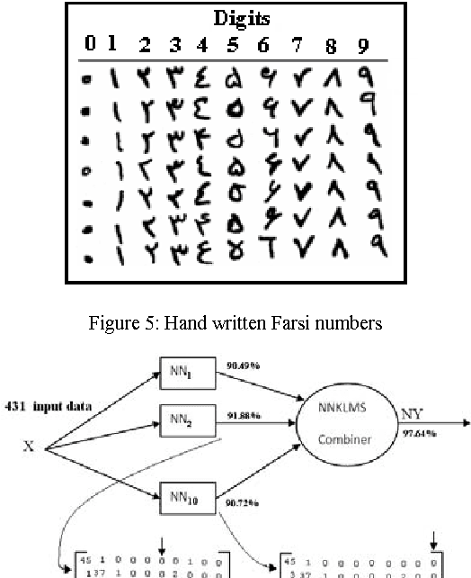 Figure 3 for Designing Kernel Scheme for Classifiers Fusion