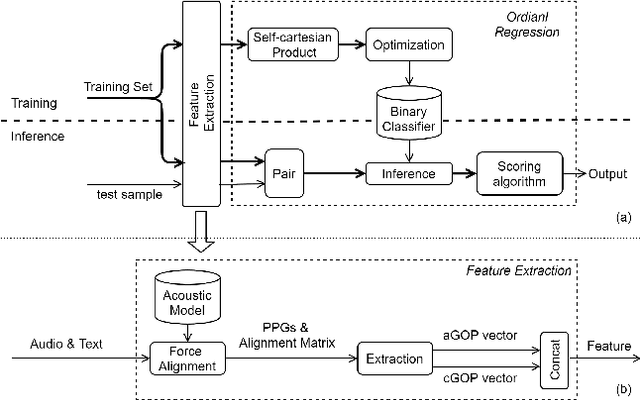 Figure 1 for Improving pronunciation assessment via ordinal regression with anchored reference samples