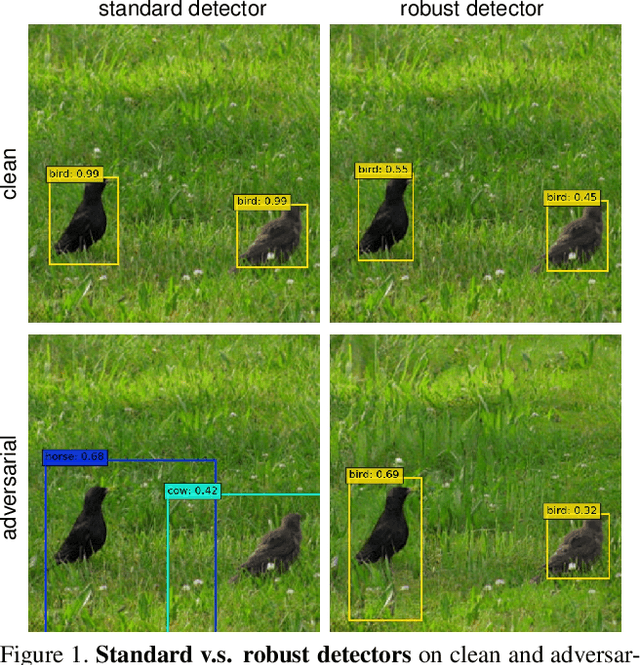 Figure 1 for Towards Adversarially Robust Object Detection