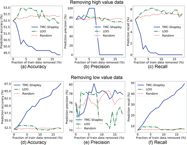 Figure 3 for Data Valuation for Medical Imaging Using Shapley Value: Application on A Large-scale Chest X-ray Dataset