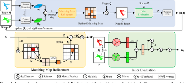 Figure 1 for Reliable Inlier Evaluation for Unsupervised Point Cloud Registration