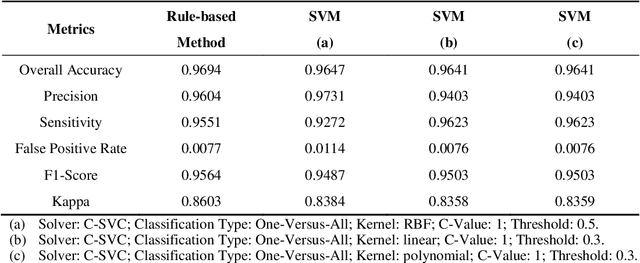 Figure 4 for Rule-Based Classification of Hyperspectral Imaging Data