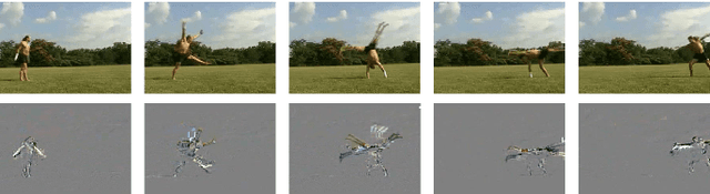 Figure 1 for Video Captioning in Compressed Video