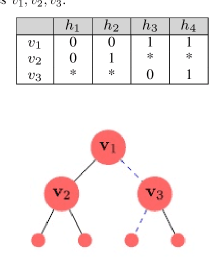 Figure 2 for Algorithms and Improved bounds for online learning under finite hypothesis class