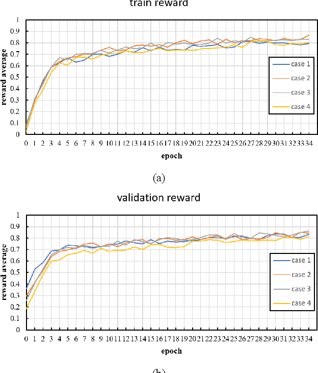 Figure 2 for An Adaptive Threshold for the Canny Edge Detection with Actor-Critic Algorithm