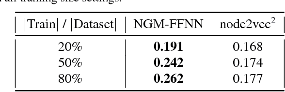 Figure 2 for Neural Graph Machines: Learning Neural Networks Using Graphs