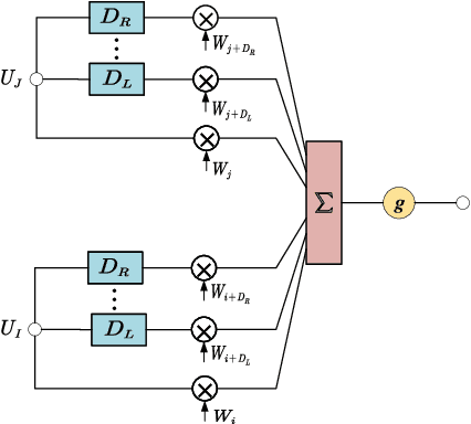 Figure 3 for Deep Time Delay Neural Network for Speech Enhancement with Full Data Learning