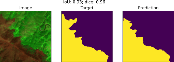 Figure 3 for Using transfer learning to study burned area dynamics: A case study of refugee settlements in West Nile, Northern Uganda