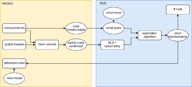 Figure 1 for Referencing between a Head-Mounted Device and Robotic Manipulators