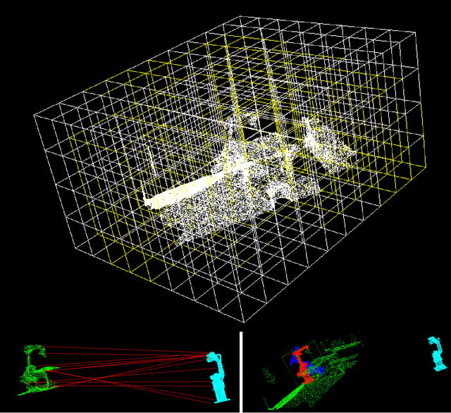 Figure 2 for Referencing between a Head-Mounted Device and Robotic Manipulators