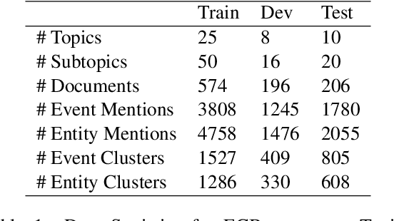 Figure 2 for Sequential Cross-Document Coreference Resolution