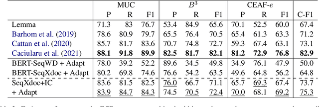 Figure 4 for Sequential Cross-Document Coreference Resolution