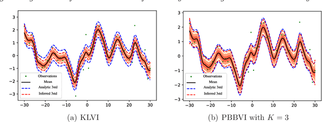 Figure 4 for Tightening Bounds for Variational Inference by Revisiting Perturbation Theory