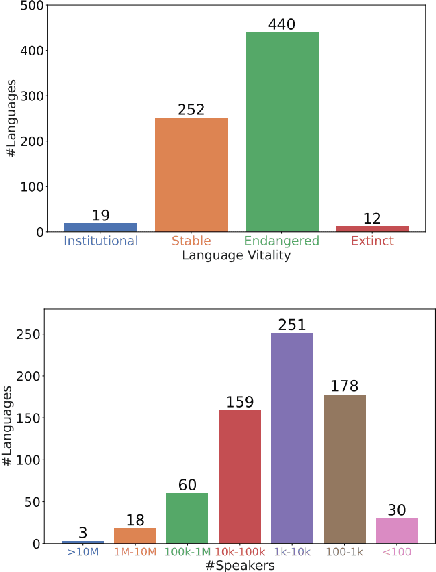 Figure 1 for Location-based Twitter Filtering for the Creation of Low-Resource Language Datasets in Indonesian Local Languages