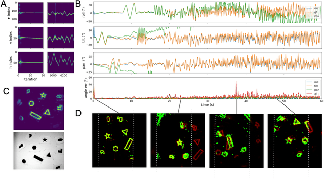 Figure 2 for Neuromorphic Visual Odometry with Resonator Networks