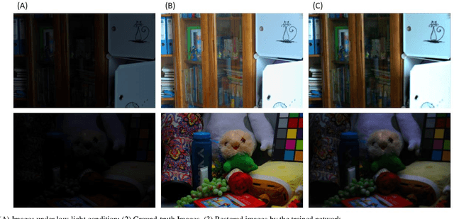 Figure 3 for Low-Light Image Restoration Based on Retina Model using Neural Networks
