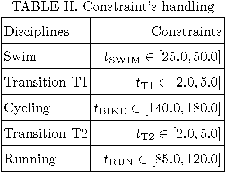 Figure 4 for Modeling preference time in middle distance triathlons