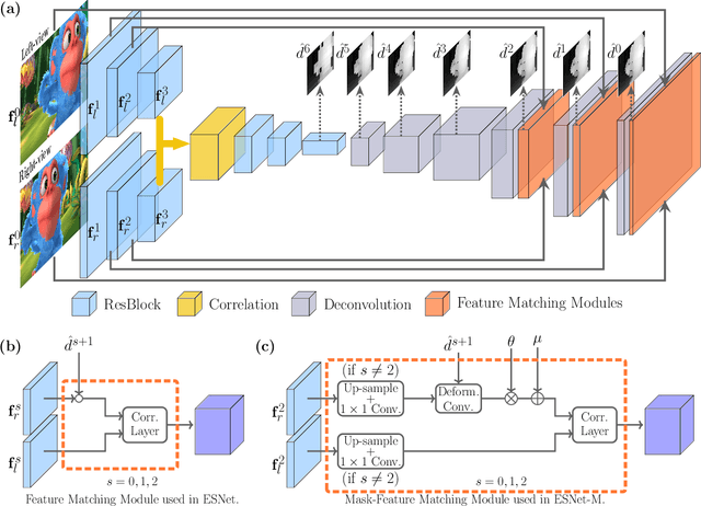 Figure 2 for ES-Net: An Efficient Stereo Matching Network