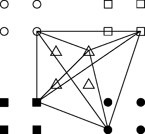 Figure 4 for Storing non-uniformly distributed messages in networks of neural cliques