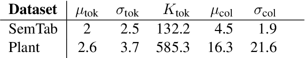 Figure 2 for Named Entity Recognition in Industrial Tables using Tabular Language Models