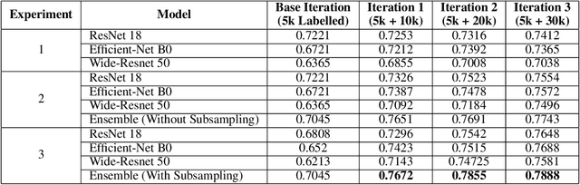 Figure 2 for Self Training with Ensemble of Teacher Models