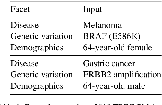 Figure 1 for Literature Retrieval for Precision Medicine with Neural Matching and Faceted Summarization