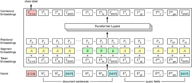 Figure 2 for Literature Retrieval for Precision Medicine with Neural Matching and Faceted Summarization