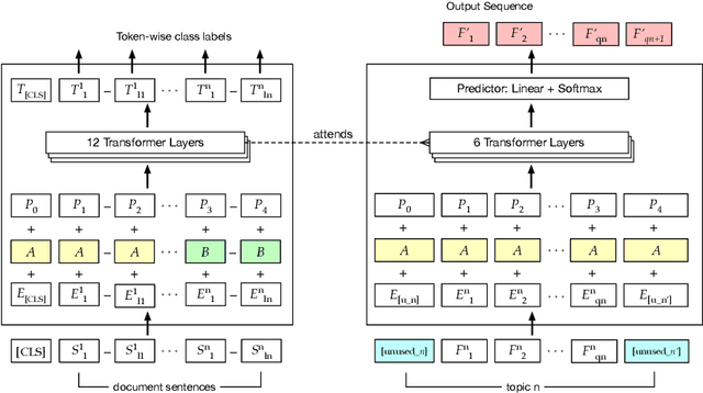 Figure 4 for Literature Retrieval for Precision Medicine with Neural Matching and Faceted Summarization