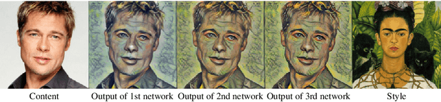 Figure 4 for Uncorrelated Feature Encoding for Faster Image Style Transfer