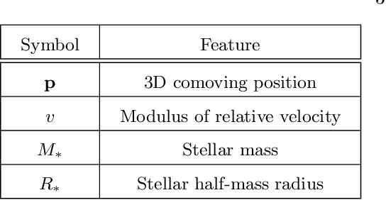 Figure 1 for Inferring halo masses with Graph Neural Networks