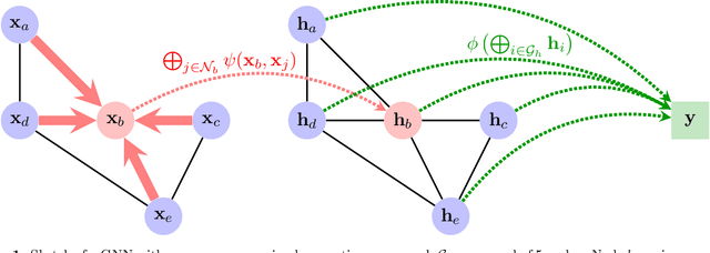 Figure 2 for Inferring halo masses with Graph Neural Networks