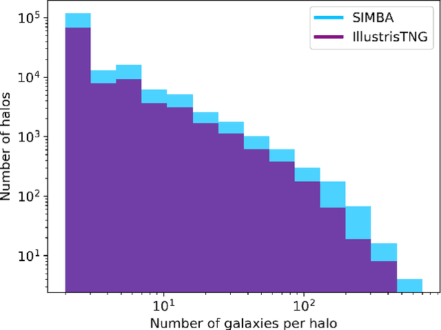 Figure 3 for Inferring halo masses with Graph Neural Networks