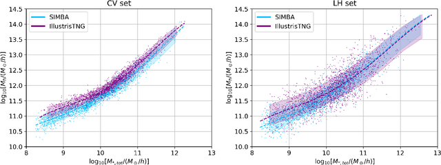 Figure 4 for Inferring halo masses with Graph Neural Networks