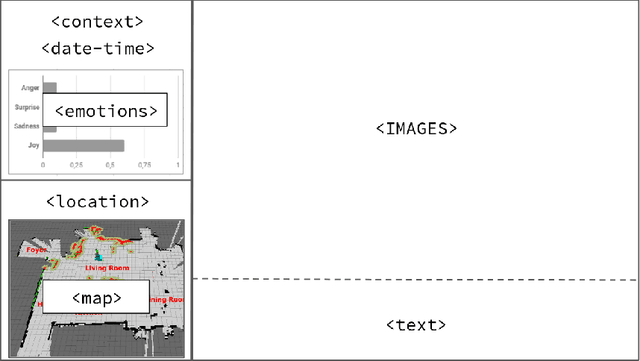 Figure 1 for Towards Long-Term Memory for Social Robots: Proposing a New Challenge for the RoboCup@Home League