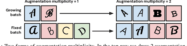 Figure 1 for Drawing Multiple Augmentation Samples Per Image During Training Efficiently Decreases Test Error