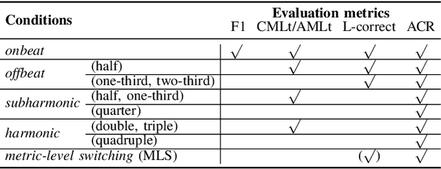 Figure 3 for An Analysis Method for Metric-Level Switching in Beat Tracking