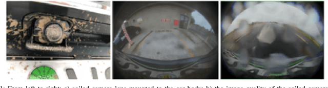 Figure 1 for TiledSoilingNet: Tile-level Soiling Detection on Automotive Surround-view Cameras Using Coverage Metric
